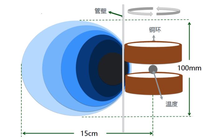 监测范围